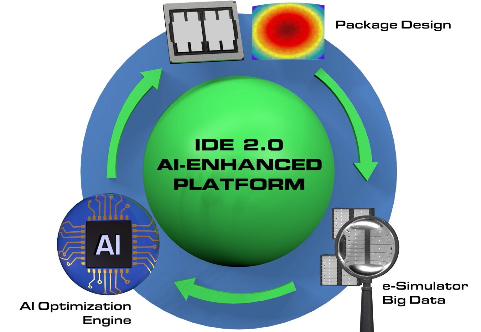 ASE Unveils IDE 2.0 – AI-Enhanced Platform Accelerates Package Design ...